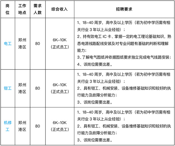 郑州万通技术学校