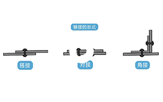 胶粘铆接新工艺