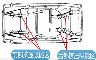 车身结构件碰撞分析