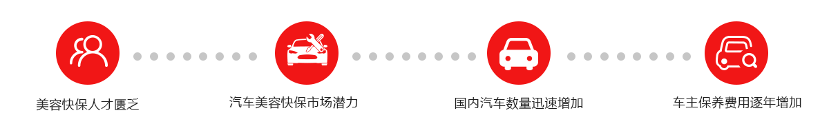 郑州万通汽车学校_汽车美容行业前景怎么样？