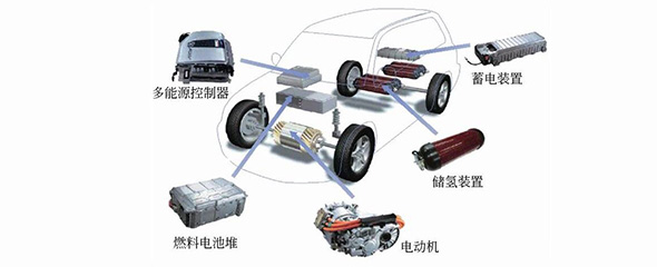 新能源技术_郑州万通汽车学校